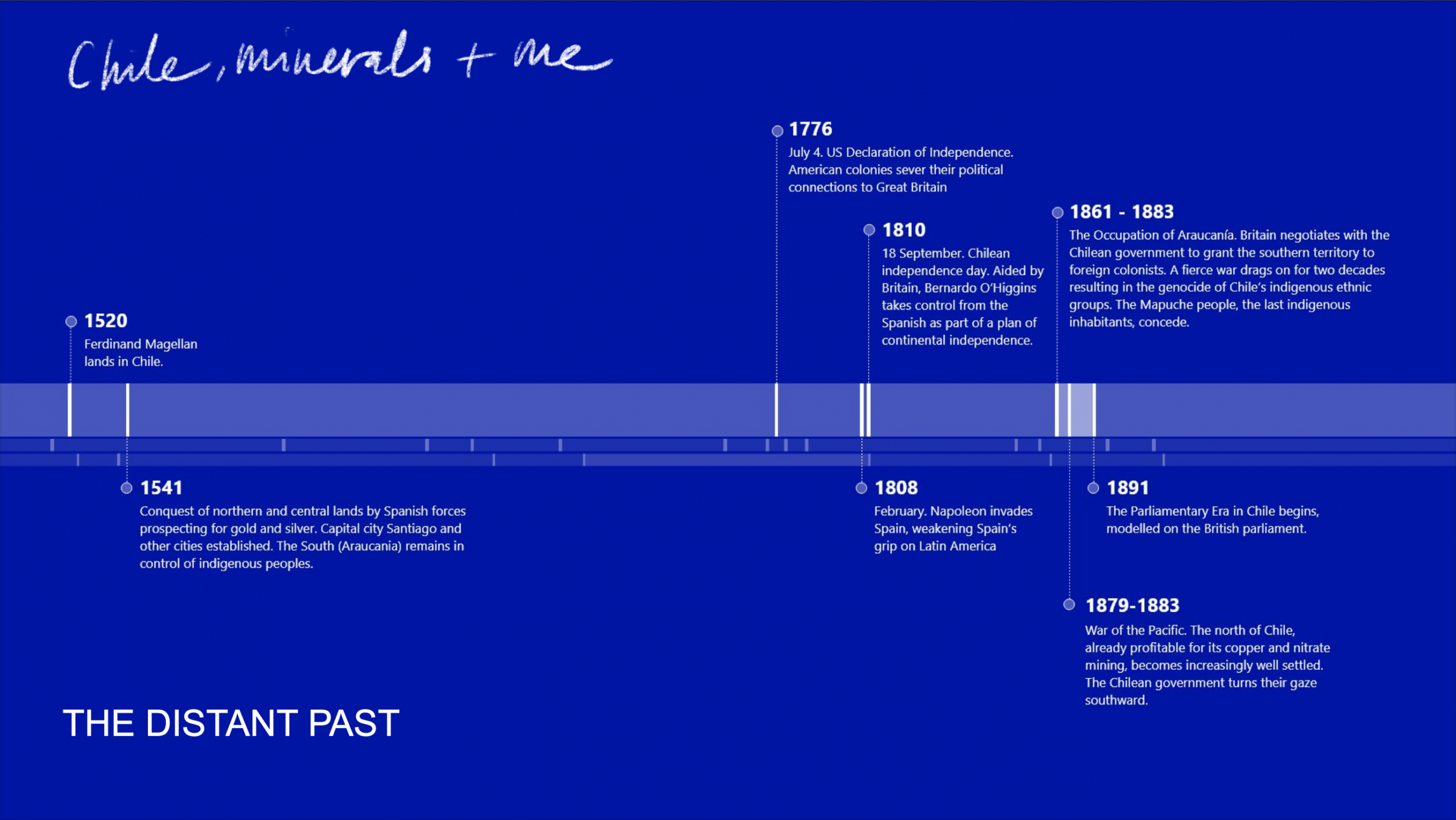 once septiembre distant past