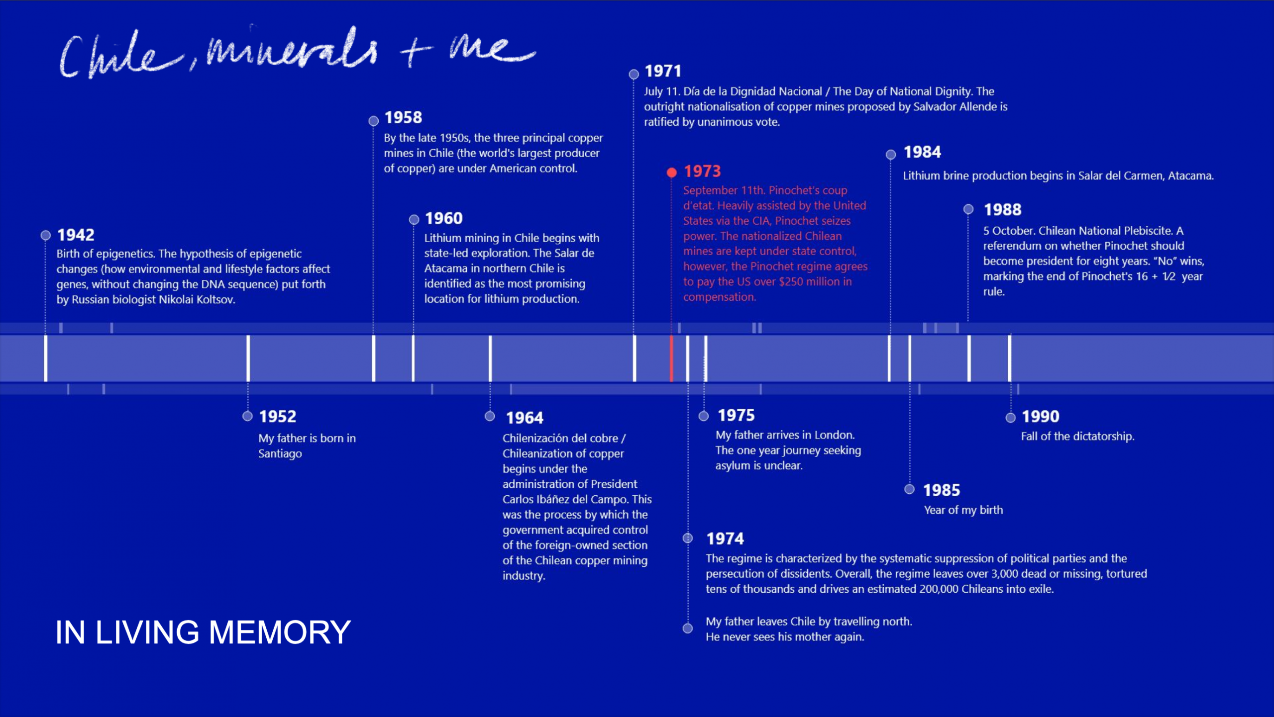 once septiembre living memory